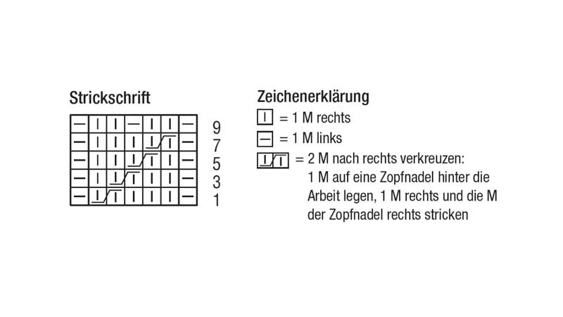 Komplexes Strickmuster für ein modisches Zopfdesign, DIY-Handarbeit mit markanten Linien und eleganten Übergängen.